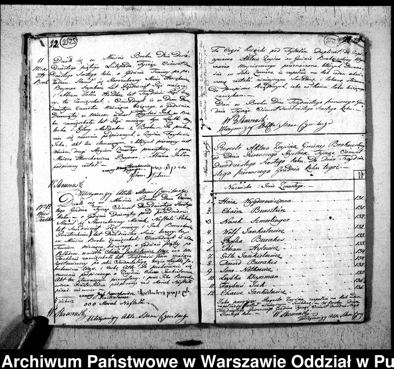 image.from.unit.number "Akta urodzeń, małżeństw i zgonów"