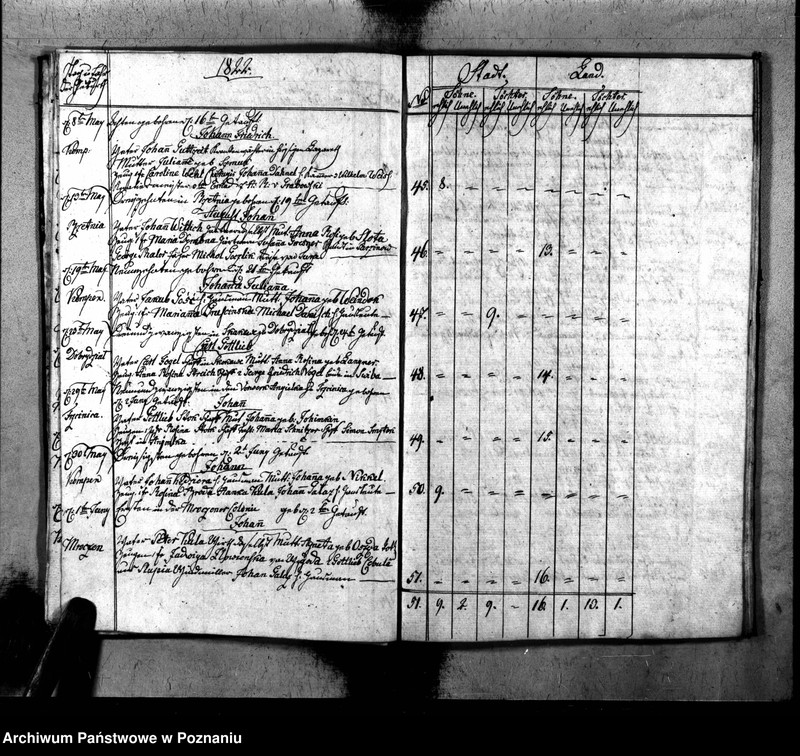 image.from.unit.number "Duplikat der Geboren, Getrauten u. Verstorbenen"