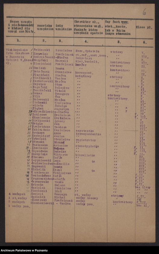 Obraz 9 z jednostki "[Spisy urzędników skarbowych zatrudnionych w urzędach skarbowych Wielkopolskiej Izby Skarbowej]"