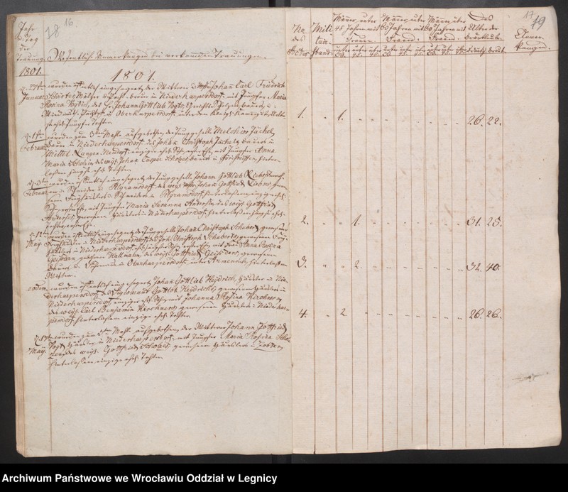 image.from.unit.number "Duplicat der Harpersdorfer Kirchenbücher für die Gemeinde Niederharpersdorf"