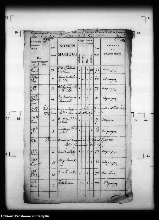 image.from.unit.number "[Kopie ksiąg metrykalnych parafii Łopienka z filiami Buk i Tyskowa (dekanat Cisna)]"