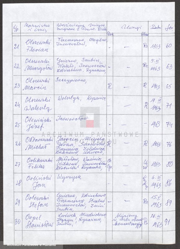 Obraz 10 z jednostki "Życiorysy powstańców wielkopolskich: O /Obsada Jan - Oźga Florian/."