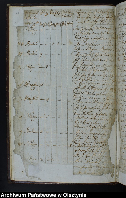 Obraz z jednostki "Tauf-Register 1767-1785, Sterbe-Register 1767-1800, Trau-Register 1767-1788"