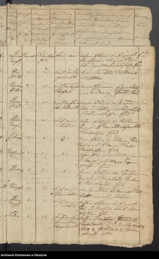 image.from.unit.number "Tauf-, Trau-, Todten Register"