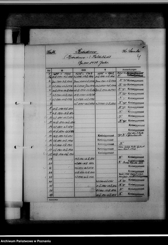 Obraz 8 z jednostki "Bücherverzeichnis [kościelne księgi wyznań: ewangelickiego i katolickiego] Kreis Samter [powiat szamotulski]"