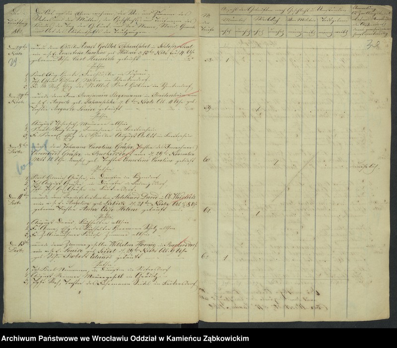 image.from.unit.number "Amtsgericht Schweidnitz Duplicate der Kirchenbücher der katholische und evang. Kirche von Ober Weistritz"