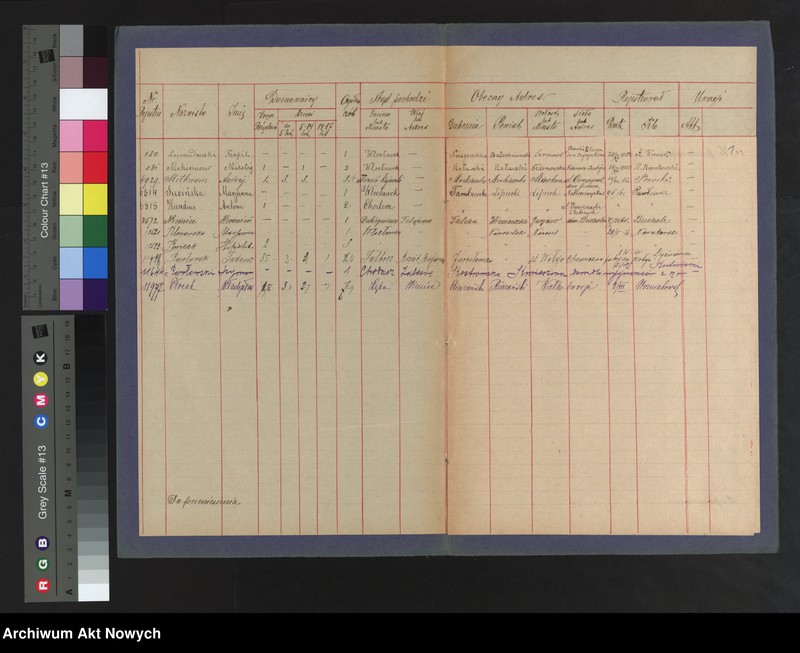 image.from.unit.number "Włocławski powiat. Warszawska gubernia.Spis wysiedlonych."