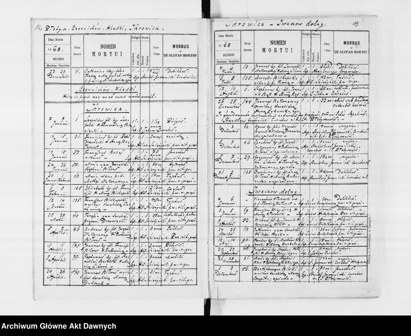 image.from.unit.number "Parafia: Płotycz. Dekanat: Tarnopol. Księga metrykalna urodzeń, ślubów i zgonów dla wsi: Płotycz, Czernichów, Czystyłów, Hladki, Iwaczów Dolny, Iwaczów Górny, Ihrowica*, Jankowce, Małaszowce."