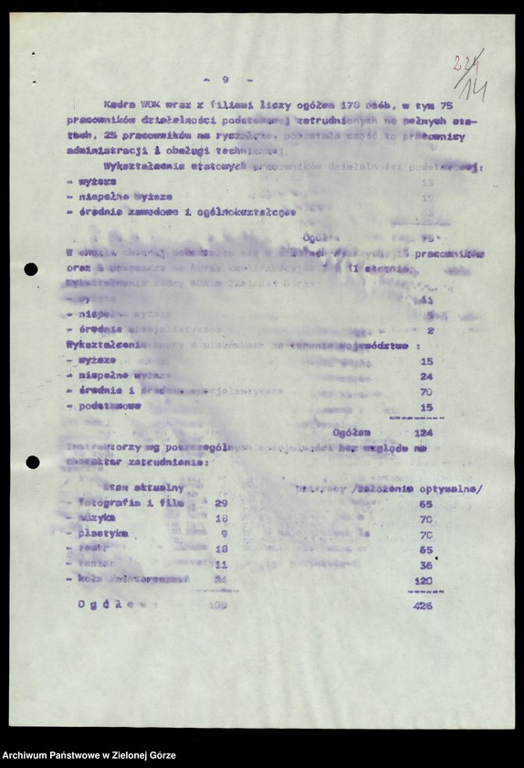 image.from.unit.number "Protokóły z posiedzeń Komisji Wychowania, Oświaty i Kultury Wojewódzkiej Rady Narodowej w Zielonej Górze; Nr 14, 1 - 5"