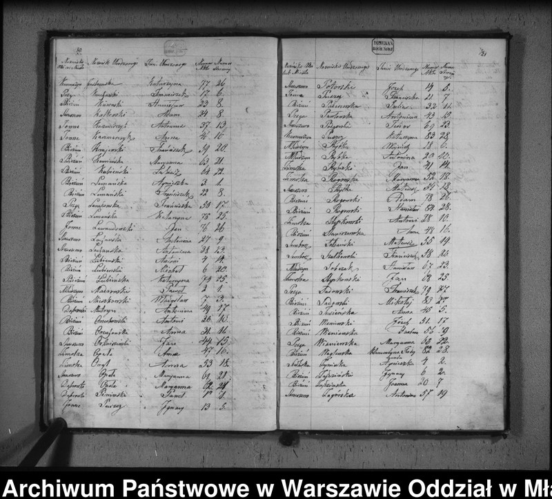 image.from.unit.number "Akta urodzin, małżeństw i zgonów"