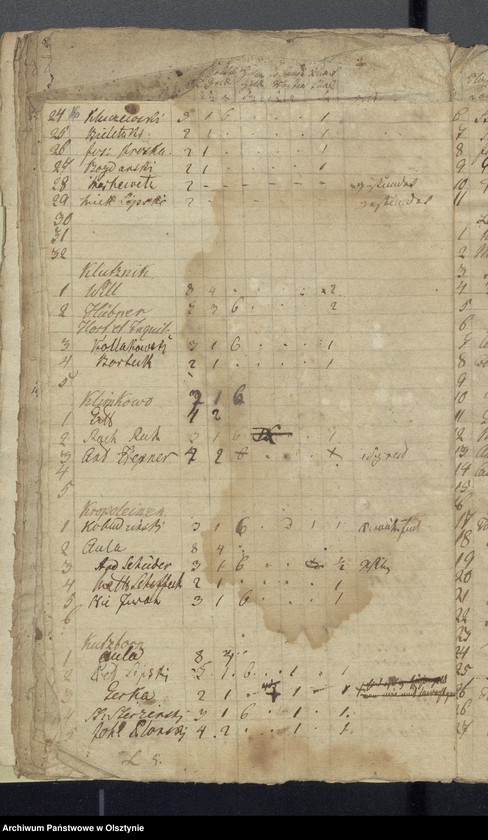 image.from.unit.number "Rechnung über die Einnahme und Ausgabe der evangelkischen Kirchenkasse zu Wartenburg"