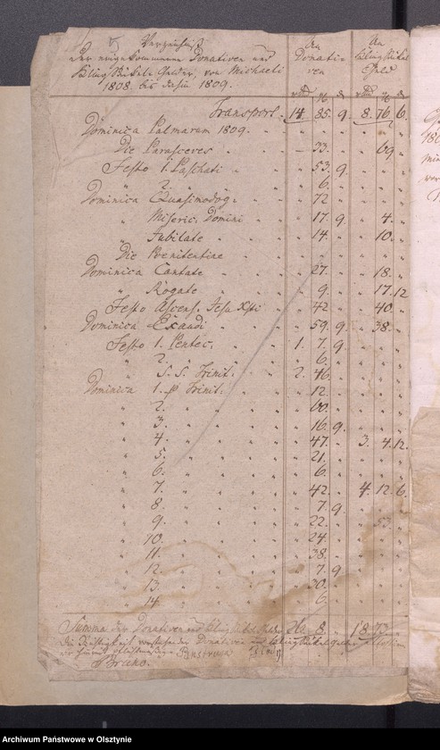 image.from.unit.number "Beläge zu der 1808-1809ten Widminnschen Jahres Kirchen und Armen Kassen Rechnung"