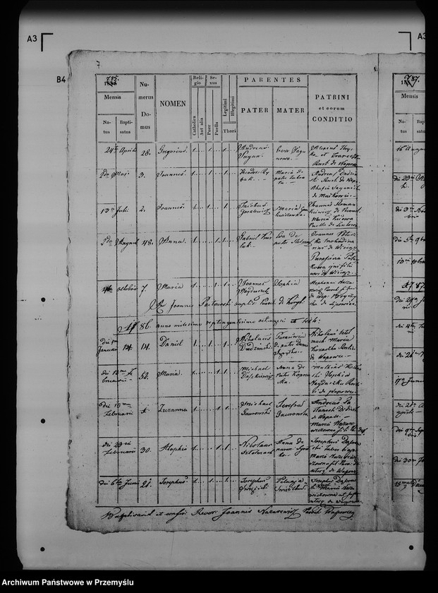 image.from.unit.number "[Kopie ksiąg metrykalnych parafii Wapowce z filiami Bełwin, Kuńkowce, Łętownia (dekanat Przemyśl)]"