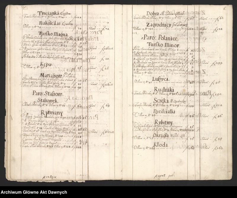 image.from.unit.number "Rejestry pogłównego generalnego woj. sandomierskiego."