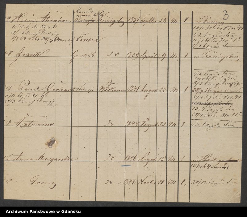 image.from.unit.number "Karty meldunkowe: Claassen - Classen"