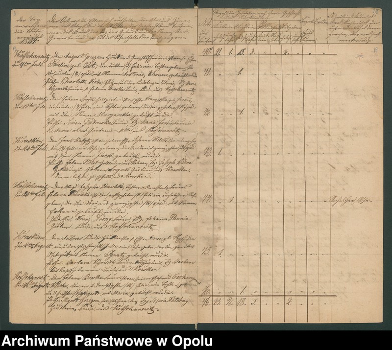 image.from.unit.number "General-Acten des Königlichen Kreis-Gerichts zu Rosenberg O/S. betreffend die Einforderung der Kirchen-Duplicate der katholischen Filialkirche zu Kotschanowitz [chrzty i zgony 1854-1868 oraz śluby 1850-1868"