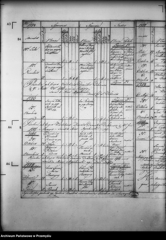 image.from.unit.number "[Kopie ksiąg metrykalnych parafii Rostajne z filiami Świątkówka i Żydowskie (dekanat Dukla)]"