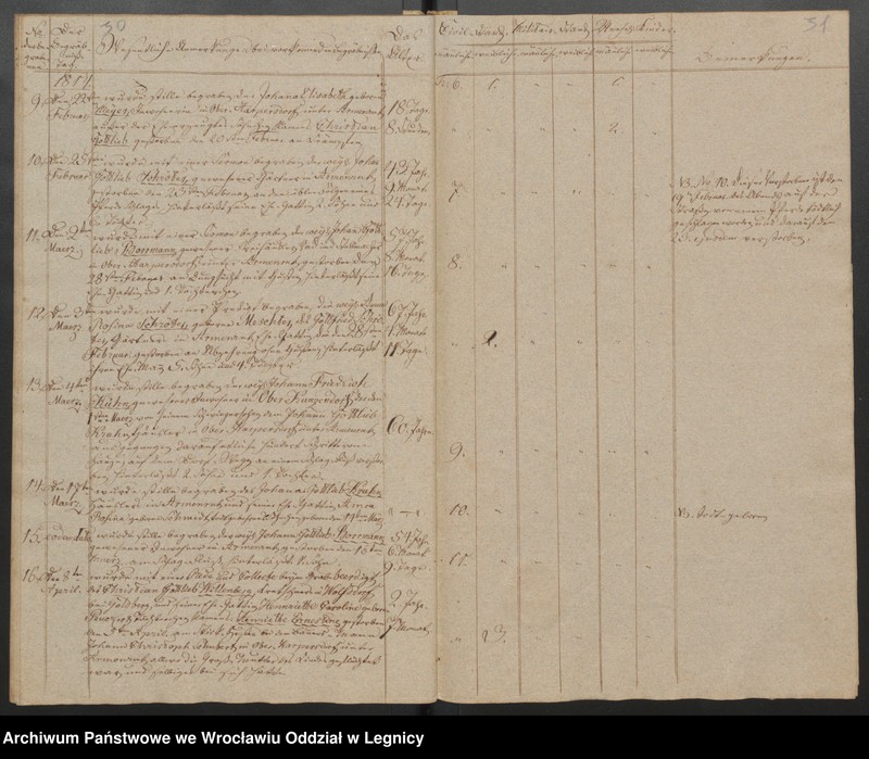 image.from.unit.number "Duplicat der Harpersdorfer Kirchenbücher von der Gemeinde Armenruh und dessen Anteil"