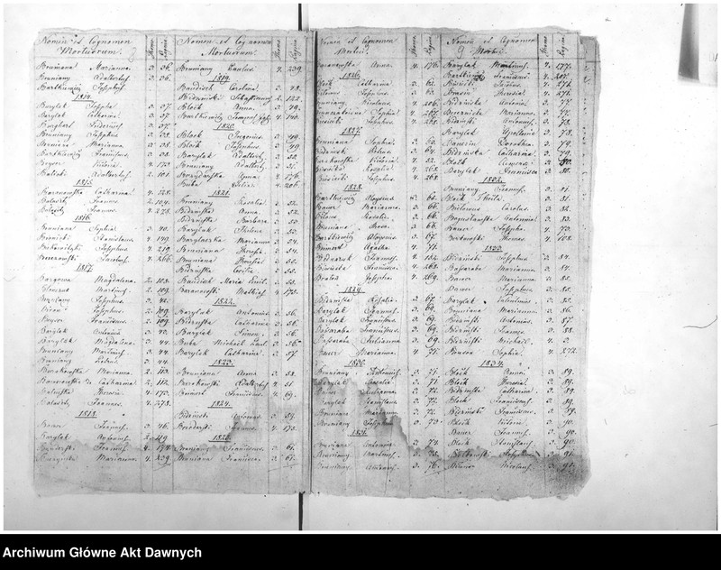 image.from.unit.number "Parafia: Nadwórna. Dekanat: Stanisławow. Indeks alfabetyczny do ksiąg metrykalnych zgonów*."