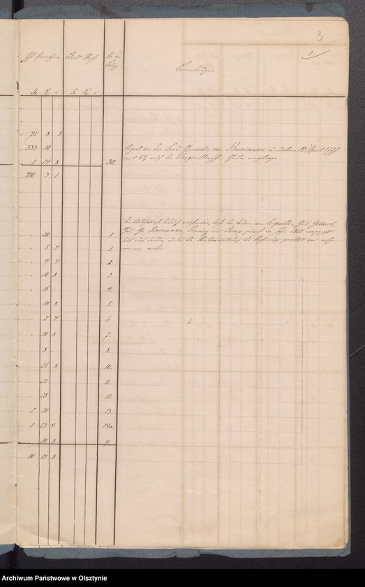 image.from.unit.number "Rechnung der Kirchen Kasse zu Sorqiutten"