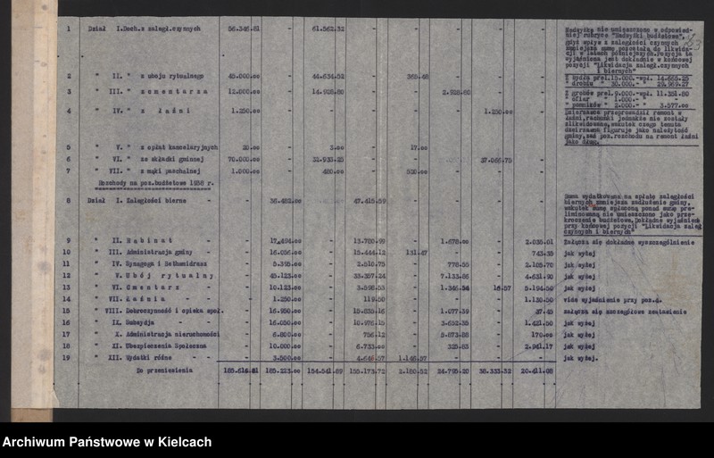 image.from.unit.number "[Sprawy gmin wyznaniowych żydowskich powiat Kielce]"