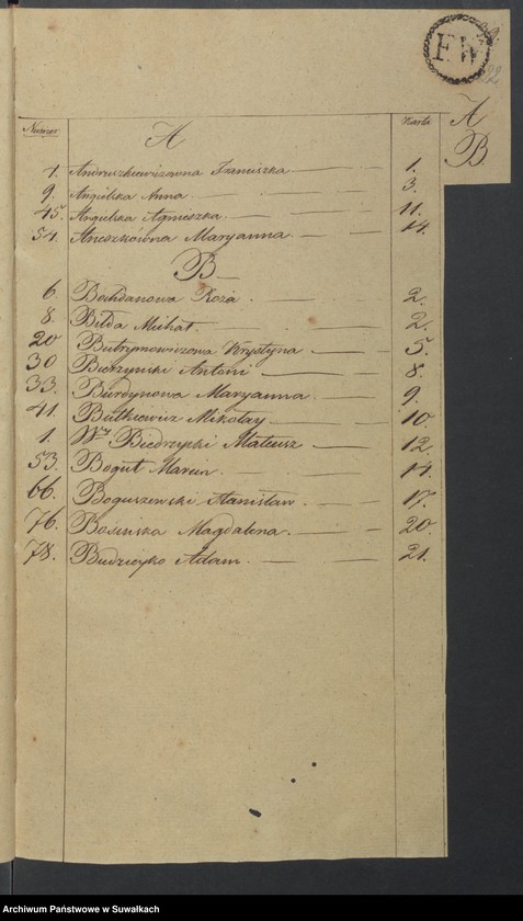 image.from.unit.number "Akta Zeyscia Urzędnika Stanu Cywilnego Gminy Kaletnickiey, od dnia 1-go Stycznia 1825 r. do dni ostatnich Grudnia tegoż Roku."