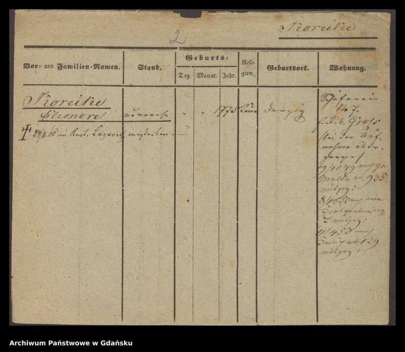 image.from.unit.number "Karty meldunkowe: Korecki - Kornath"