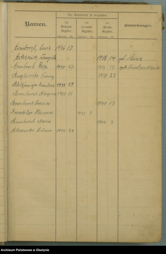 image.from.unit.number "Alphabetisches Namensregister"