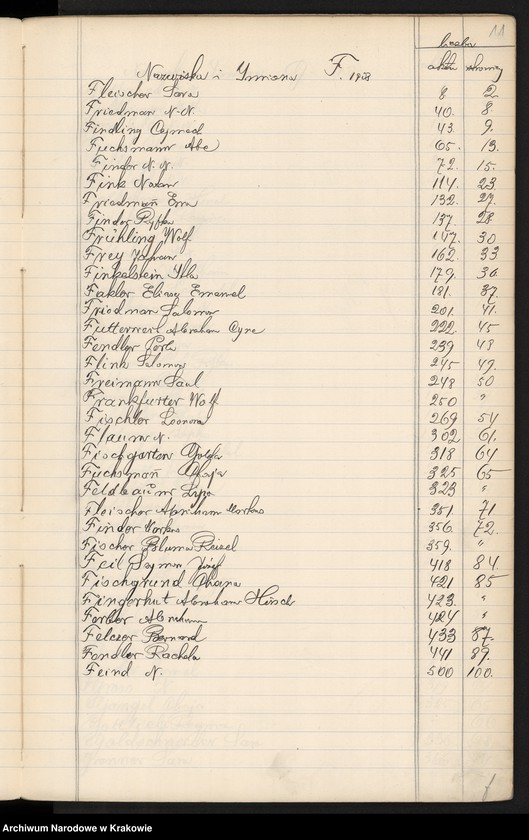 image.from.unit.number "Index wpisów zejścia osób wyznania mojżeszowego na rok 1908"
