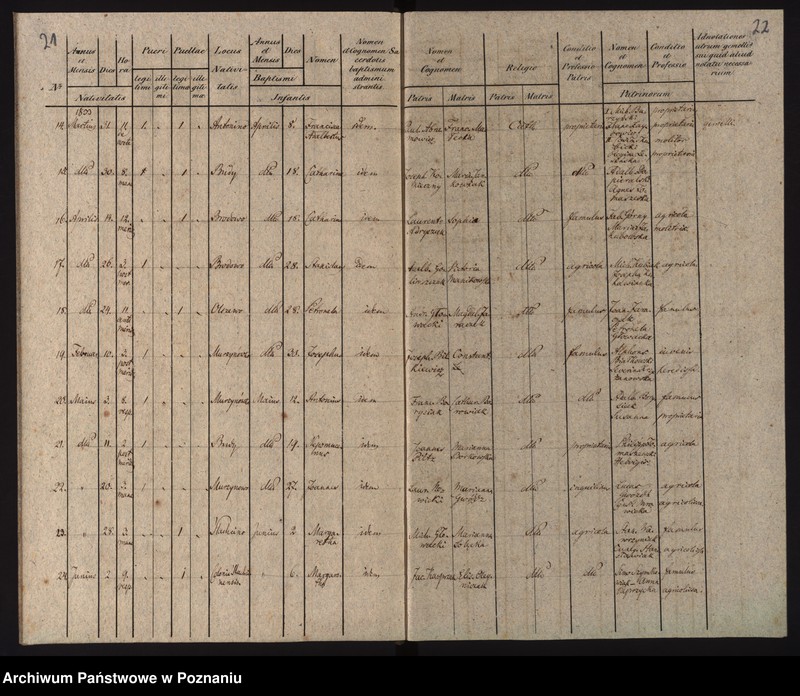 image.from.unit.number "Duplikat urodzonych"