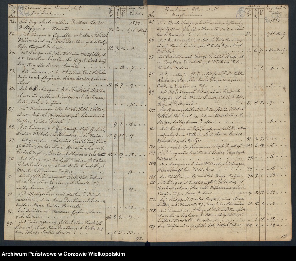 image.from.unit.number "Duplikate der Hauptkirche zu Landsberg an der Warthe (zawiera także księgi zgonów Konkordienkirche z lat 1834-1836)"