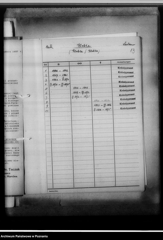 Obraz 17 z jednostki "[Wykaz ksiąg kościelnych ewnagelickich, katolickich i stanu cywilnego z miasta Włocłwaka i powiatu włocławskiego, województwa bydgoskiego]"