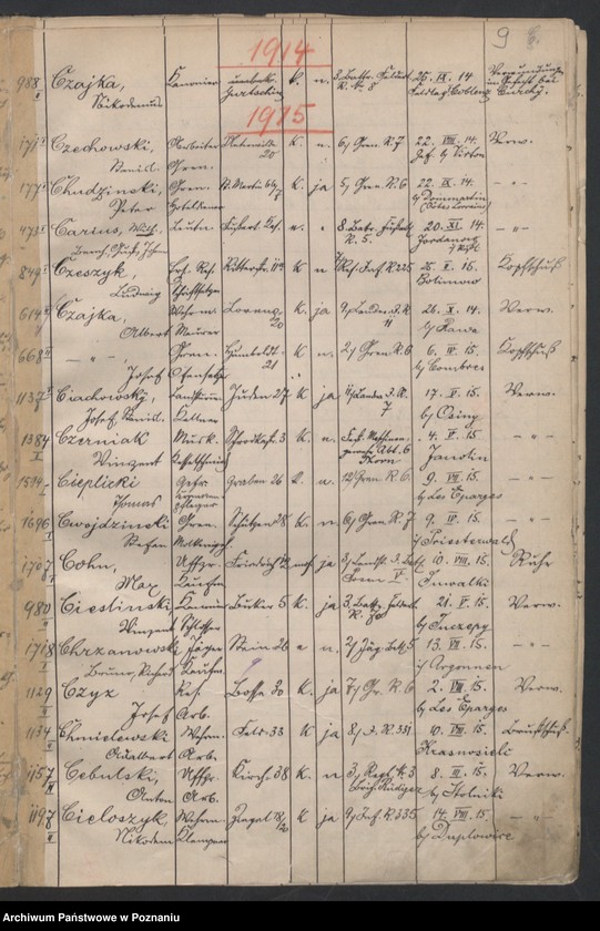 Obraz 11 z jednostki "Spis alfabetyczny zgonów. Lista poległych 1914-1920"