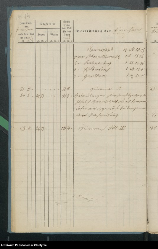 image.from.unit.number "Jahres Rechnung den beiden ewangelischen Kirchen zu Riesenburg"