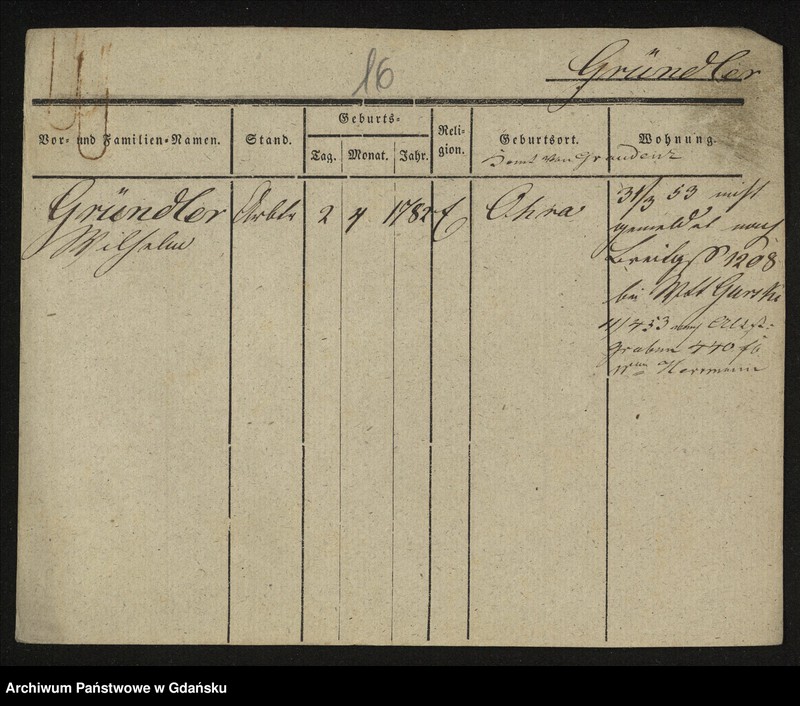 image.from.unit.number "Karty meldunkowe: Gruendler - GrĂĽning"