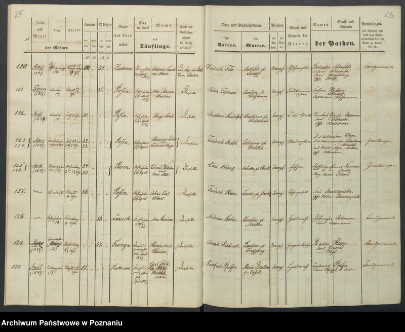 Obraz 16 z jednostki "[Akta urodzeń i chrztów, zapowiedzi i ślubów, zgonów i pogrzebów]"