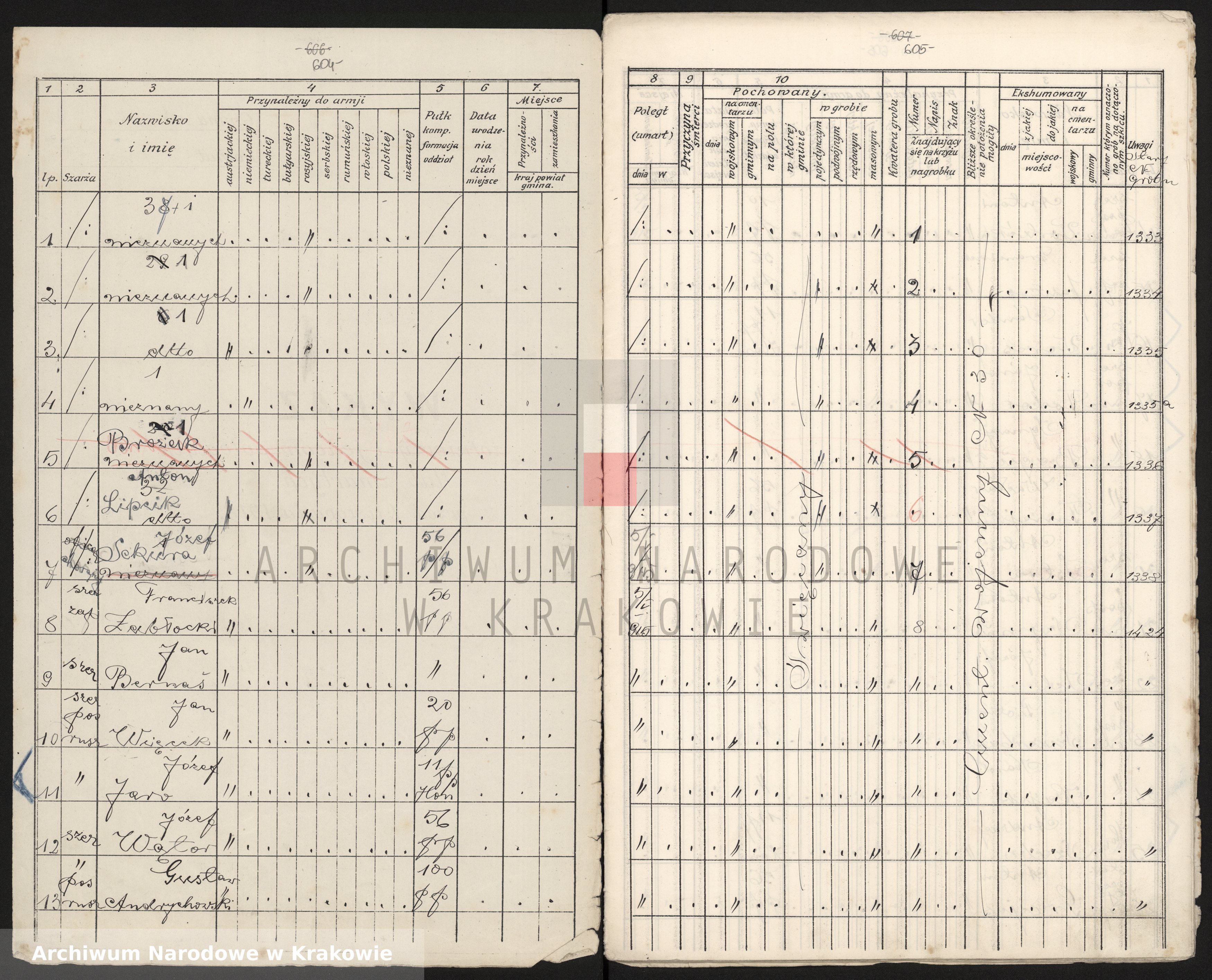Skan z jednostki: Wykazy poległych i zmarłych żołnierzy i jeńców, plany oraz sprawy gruntowe cmentarzy wojennych w powiecie Jasło, (miejscowości K-Z).