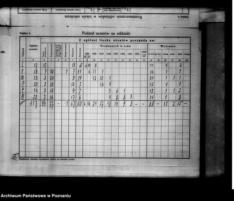 Obraz 18 z jednostki "Prywatna Szkoła Powszechna Towarzystwa Szkół Związkowych Kalisz"