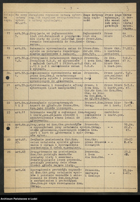 Obraz 4 z jednostki "Wybory do Sejmu-plany pracy Wojewódzkiej Trójki Wyborczej, wykazy [okręgów i] instruktorów pełniących funkcje pełnomocników na czas wyborów [lista zatwierdzonych członków] Okręgowych Komisji Wyborczych"