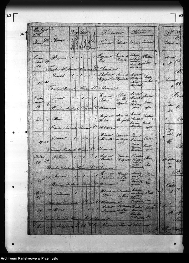 image.from.unit.number "[Kopie ksiąg metrykalnych parafii Olchowce z filią Bykowce (dekanat Sanok)]"