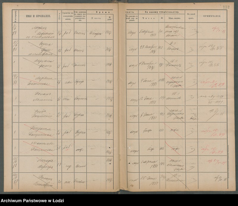 Obraz 20 z jednostki "[Księga ludności niestałej m. Łodzi nr domu 1433-1460]"