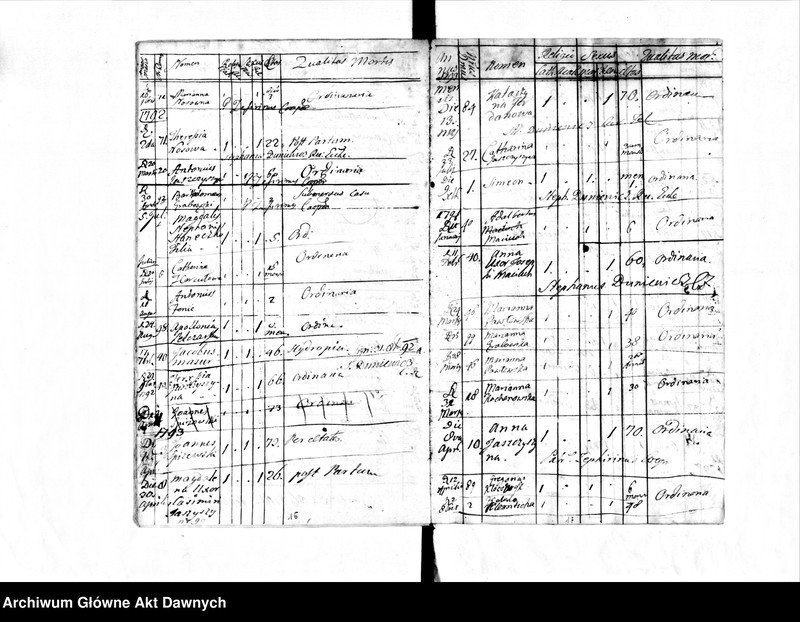 image.from.unit.number "Parafia: Żelechów. Dekanat: Gliniany. Księga metrykalna zgonów dla miejscowości: Żelechów Wielki 1776-1796, Duszny Kąt i Żelechów Mały 1776-1796, Horpin* 1776-1795, Milatyn Nowy** 1776-1788, Milatyn Stary** 1777-1787, Nowosiółki** 1776-1787, Nahorce* 1776-1794, Lipsko** 1777-1794, Streptów 1777-1795, Niesłuchów 1776-1795, Banunin 1779-1795, Wyrów* 1777-1791, Sokołów 1778-1787, Hubienie (Ubinie)*** 1781-1784."