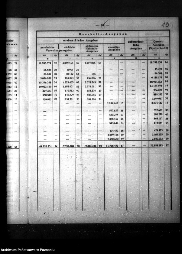 Obraz 14 z jednostki "Übersicht über die Haushaltseinnahmen und Ausgaben sämtlicher in der Behörde des Reichsstatthalters vertretenen staatlichen Verwaltungszweige"