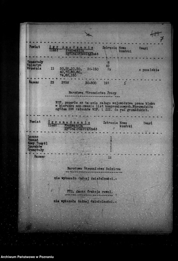Obraz 12 z jednostki "Sprawozdania z polskiego legalnego ruchu politycznego za miesiące październik-grudzień 1934 r."
