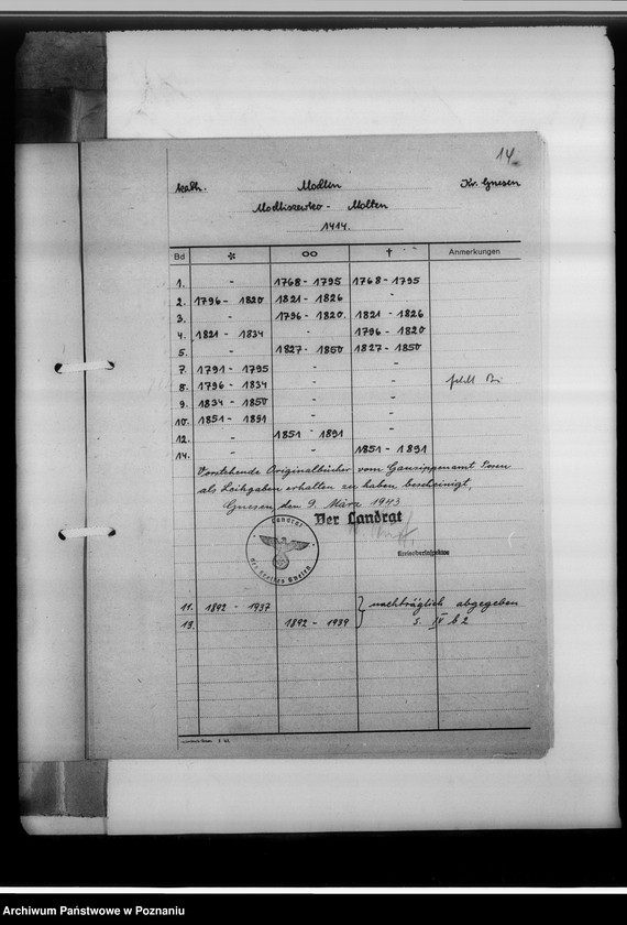 Obraz 18 z jednostki "Bücherverzeichnis, Kreissippenamt Gnesen [Gniezno]"