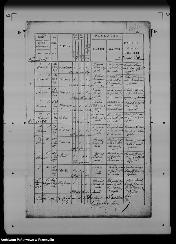 image.from.unit.number "[Kopie ksiąg metrykalnych parafii Radymno z filią Skołoszów (dekanat Radymno)]"