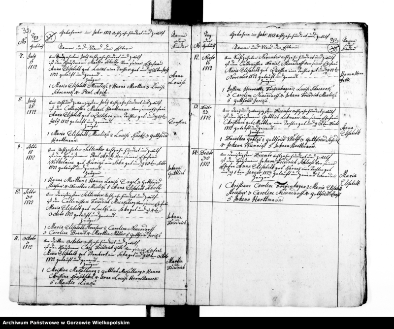 image.from.unit.number "Duplikate der Kirchenbücher von der Parochie Dechsel: Dechsel (Deszczno), Massow (Maszewo),Ober Alvensleben (Krupczyn), Nieder Alvensleben, Borkow (Borek), Gross Zettritz, Klein Zettritz (Ciecierzyce), Berkenwerder (Brzozowiec), Landaberger Holländer (Chwałowice), Jakobsfelde (Miłomin)"
