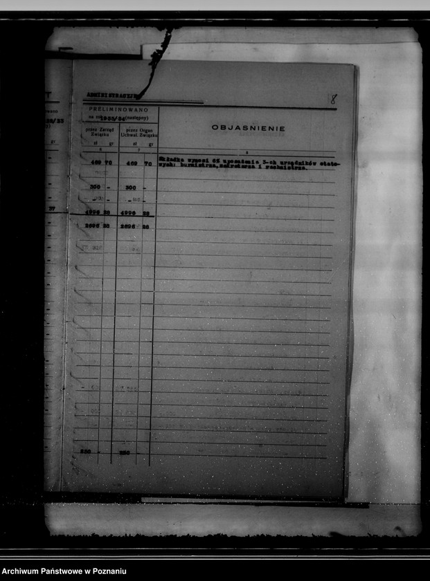 Obraz 12 z jednostki "Budżet na rok 1933/34 miasta Kcyni"