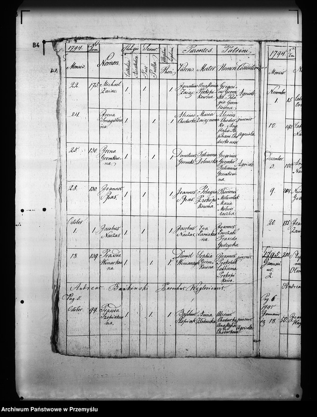 image.from.unit.number "[Kopie ksiąg metrykalnych parafii Węglówka (dekanat Krosno)]"