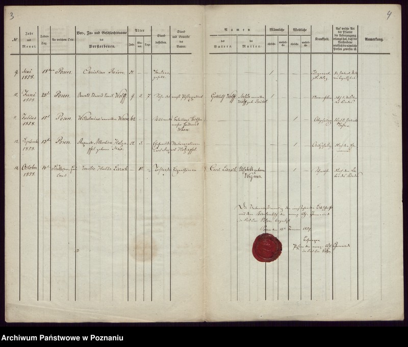 Obraz 4 z jednostki "Duplikat des Todtenregisters"